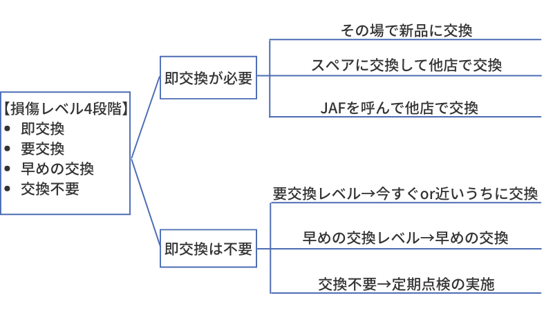 押し売り対処法流れ図