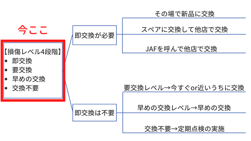 押し売り対処法流れ図２