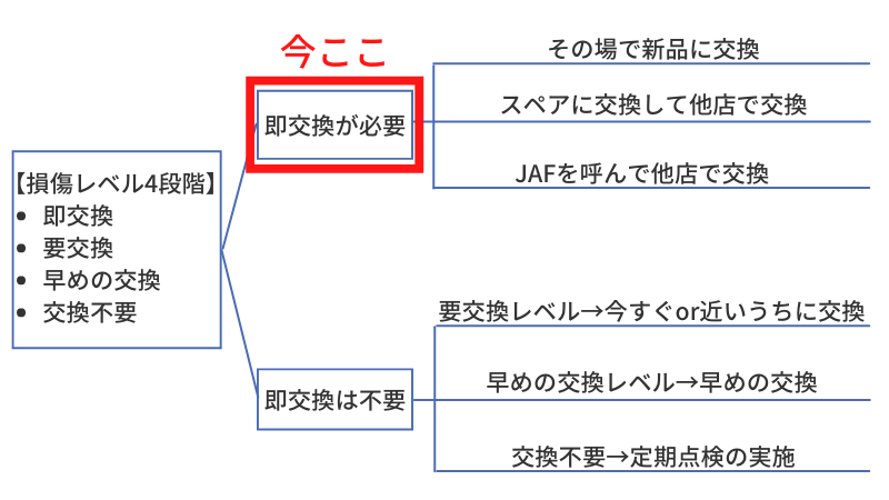 押し売り対処法流れ図３