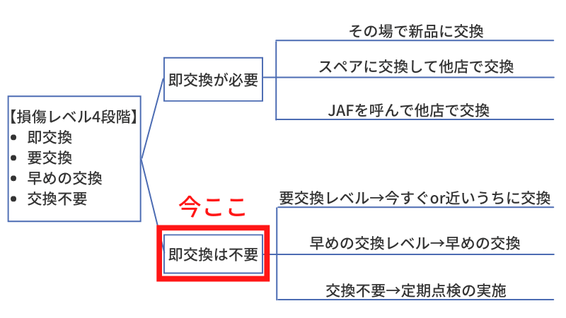 押し売り対処法流れ図４