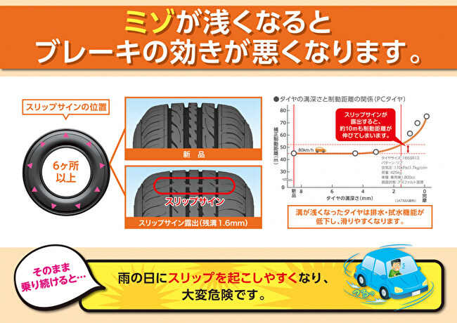 タイヤスリップサインの位置と制動距離の表