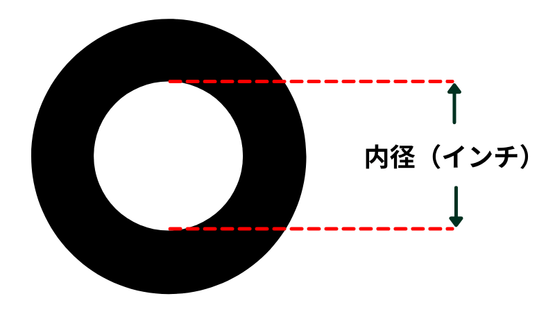 タイヤの内径を表している図