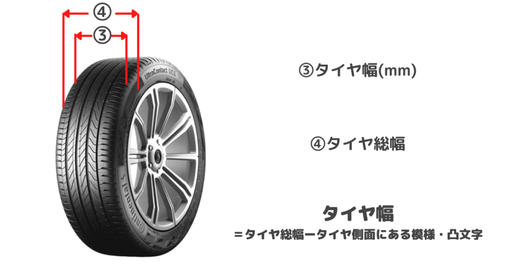 タイヤの幅は赤線から赤線まで③