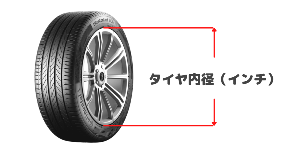 赤線から赤線までがタイヤ内径を表している