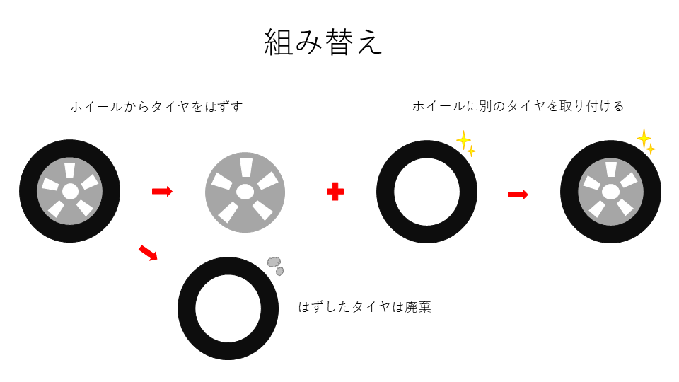 タイヤ組み替え図