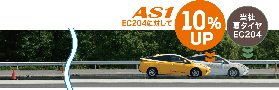 AS1とEC204のウェットブレーキ性能比較
EC204に対して10%手前で止まる