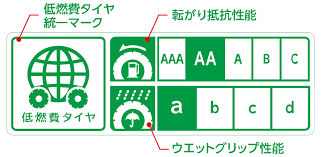 エコタイヤのラベリング