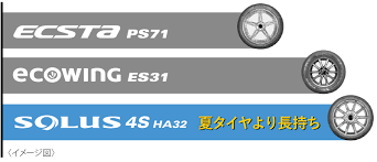 HA32と夏タイヤのライフ性能比較表
HA32の方が長持ち