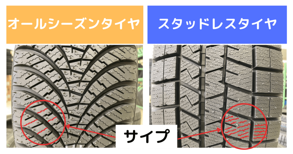 オールシーズンタイヤとスタッドレスタイヤの細かい横溝の数を比較している
スタッドレスタイヤの方が圧倒的に多い。