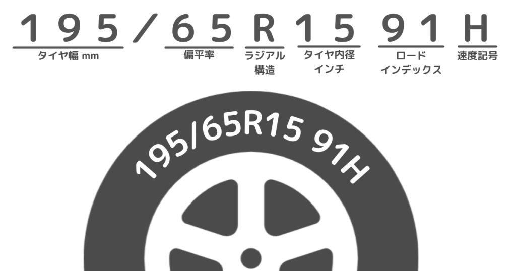 タイヤサイズ説明画像　タイヤサイズはタイヤ側面に刻印されている