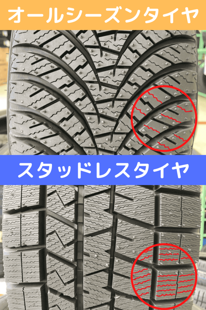 オールシーズンタイヤとスタッドレスタイヤの細かい横溝の数を比較している
スタッドレスタイヤの方が圧倒的に多い。