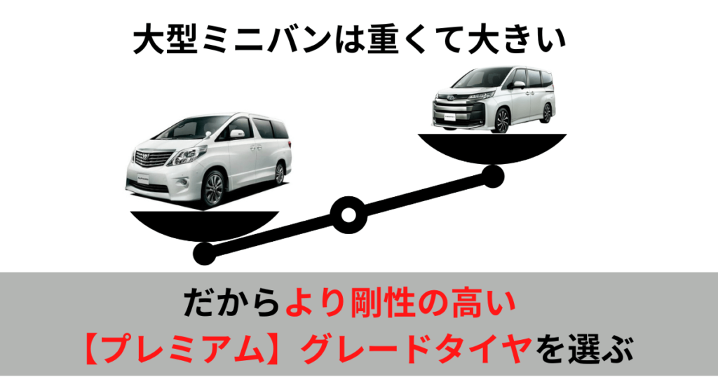 大型ミニバンは普通のミニバンよりも重くて大きいので、より剛性の高いプレミアムグレードのタイヤを選ぶ