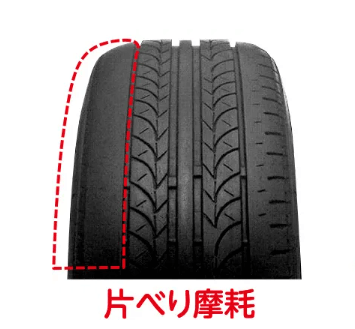 タイヤの接地面の外側が著しく摩耗している現象を外側偏摩耗という