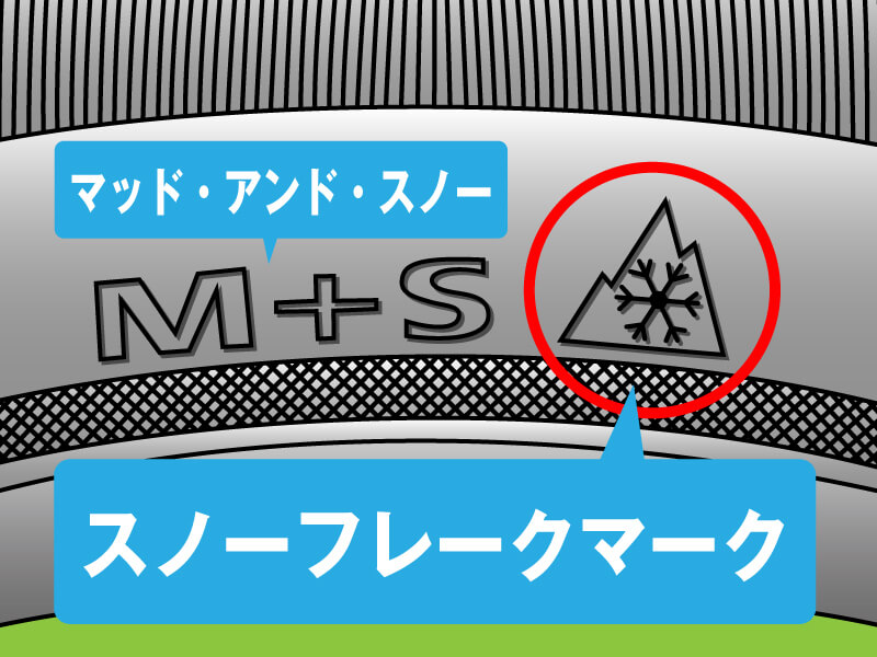 オールシーズンタイヤのサイドウォール部にマッドアンドスノーとスノーフレークマークの刻印がある