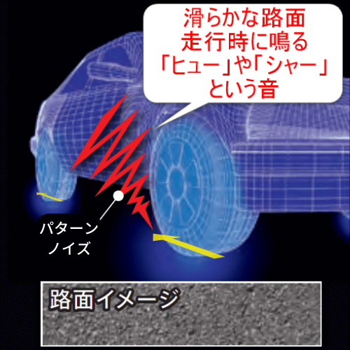 パターンノイズは滑らかな路面を走行する時に鳴る「ヒュー」や「シャー」という音