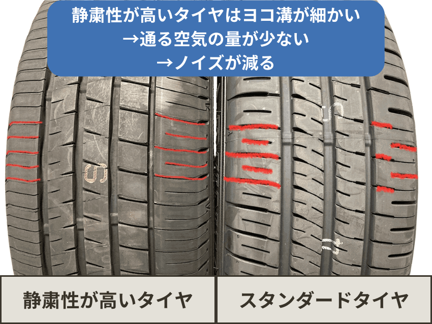 静粛性の高いタイヤはスタンダードタイヤと比べてラグ溝（ヨコ溝）が細かい