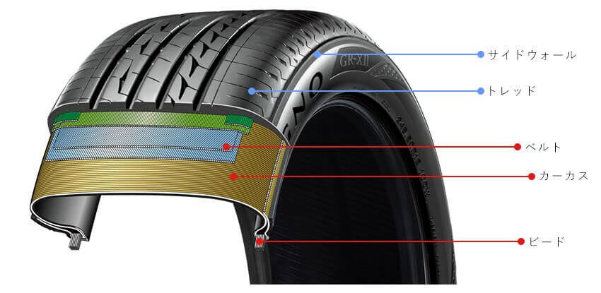 タイヤの構造図