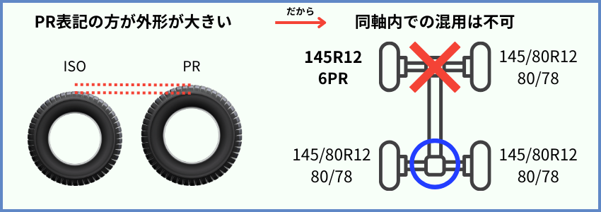 ISO表記とPR表記のタイヤは同軸内での混用は不可