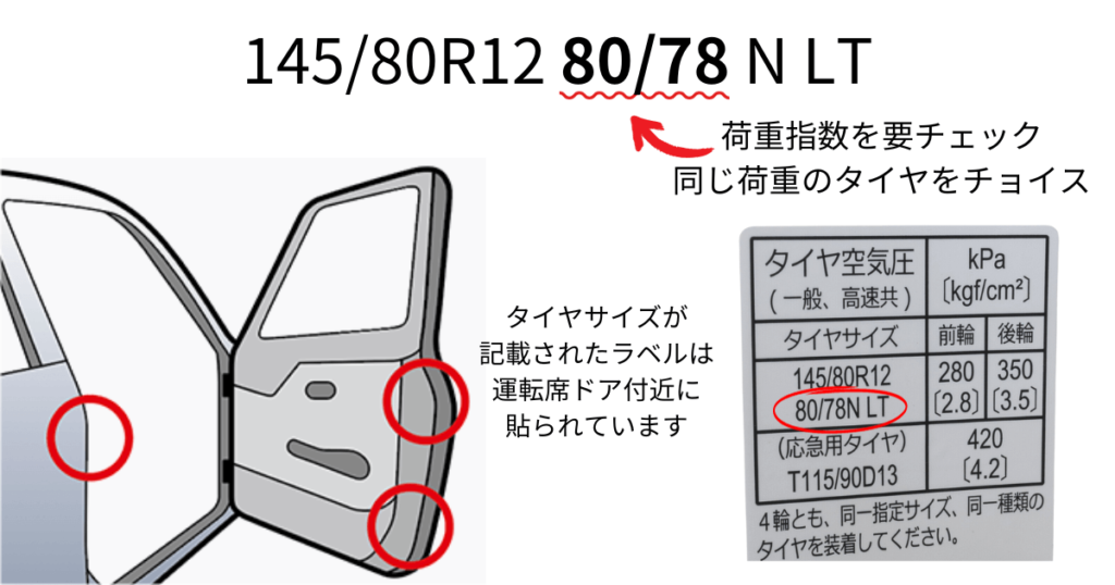 運転席ドア付近に貼られているラベルに記載されているタイヤサイズと荷重指数