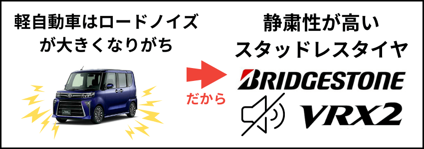 軽自動車はロードノイズが大きくなりやすい構造なので静粛性が高いスタッドレスタイヤがおすすめ