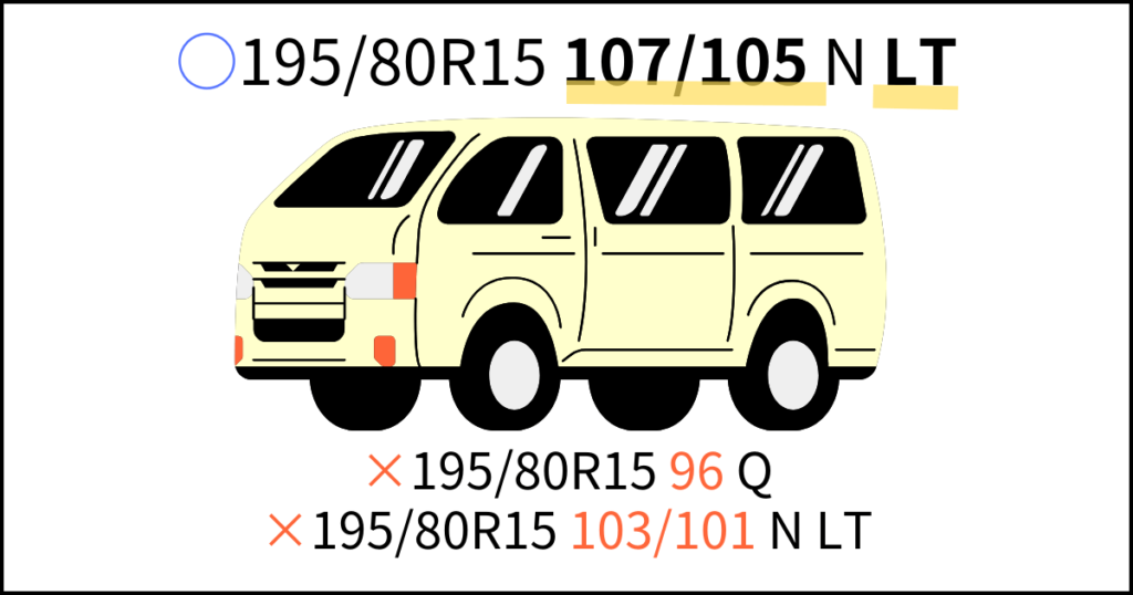 200系ハイエースのスタッドレスを選ぶ時は荷重指数が「107/105」で「ＬＴ規格」のタイヤを選ぶ。