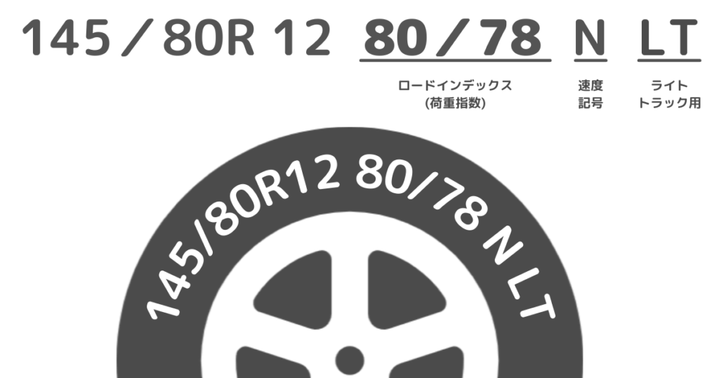 荷重指数（ロードインデックス）はタイヤ側面のタイヤサイズに続いて刻印されている