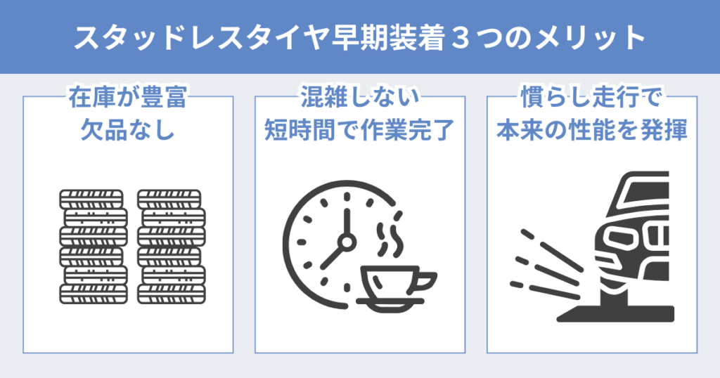 スタッドレスタイヤ早期装着３つのメリット
在庫が豊富で欠品しない
混雑しないから待ち時間が短い
慣らし走行で本来の性能を発揮