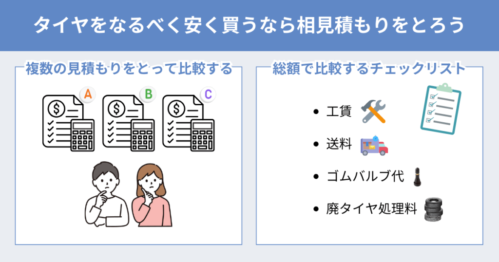 相見積もりとは複数の見積もりをとって比較すること