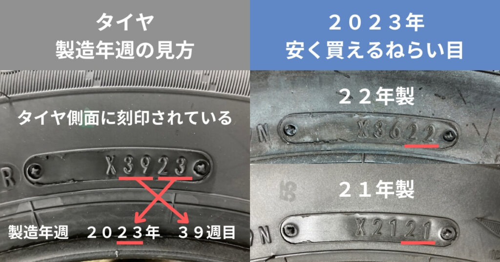 製造年が古い２０２２年、２０２１年製のタイヤが安くなる
