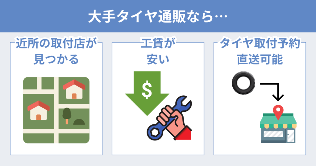 大手タイヤ通販なら、タイヤ取付予約＆取り付け店に直送可能。全国に多数の提携店があるから近所の取付店が見つかる。