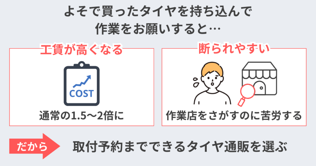 持ち込み作業は工賃が高くなり、断られることも多い