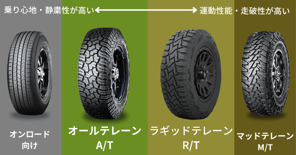 SUVタイヤの種類一覧