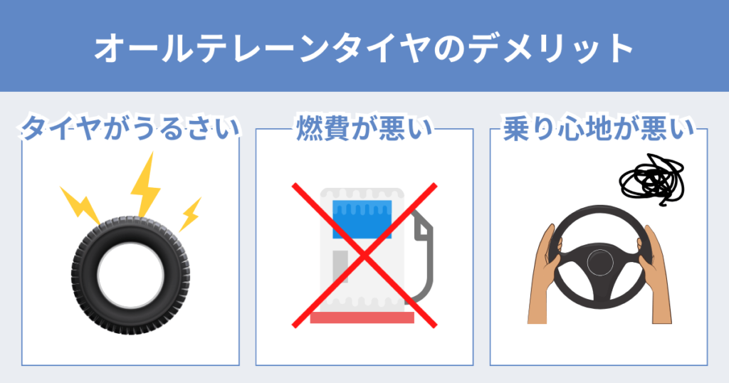 オールテレーンタイヤのデメリット
タイヤがうるさい
燃費が悪い
乗り心地が悪い