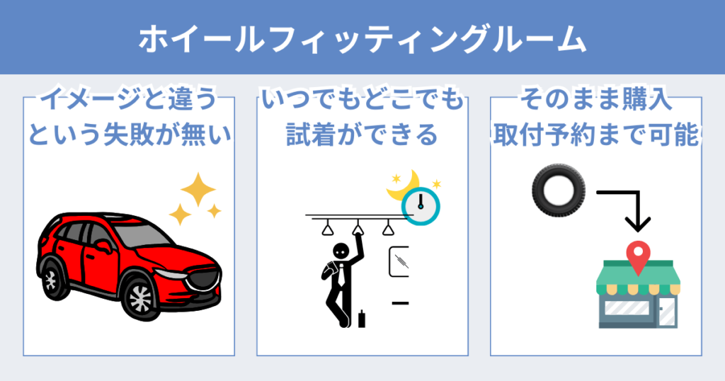 ホイールシュミレーターのメリット３つ
イメージと違うという失敗が無い
いつでもどこでも試着ができうｒ
そのまま購入から取付予約まで可能