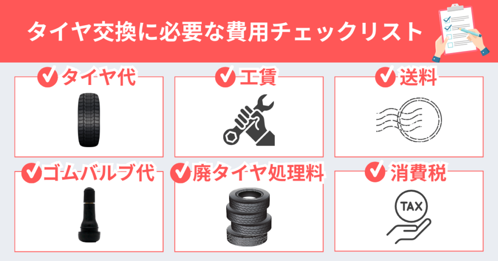 タイヤ交換をする時に必要な費用は、タイヤ代、工賃、送料、ゴムバルブ代、廃タイヤ処理料、消費税